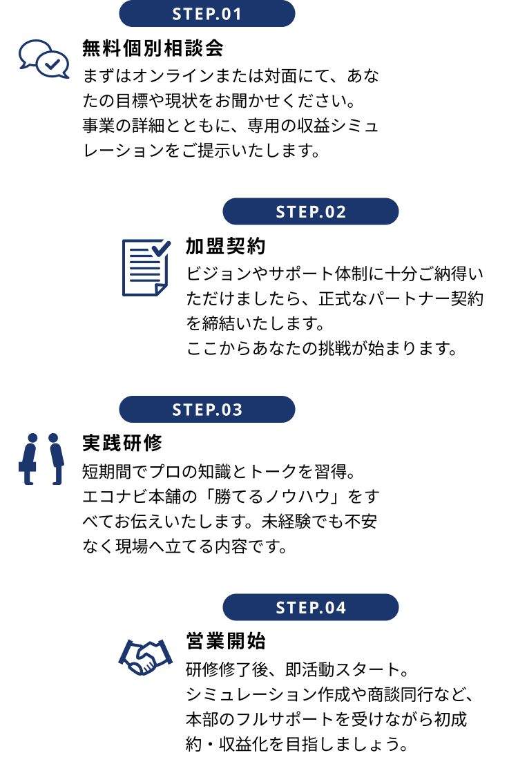 無料個別相談会／加盟契約／実践研修／営業開始
