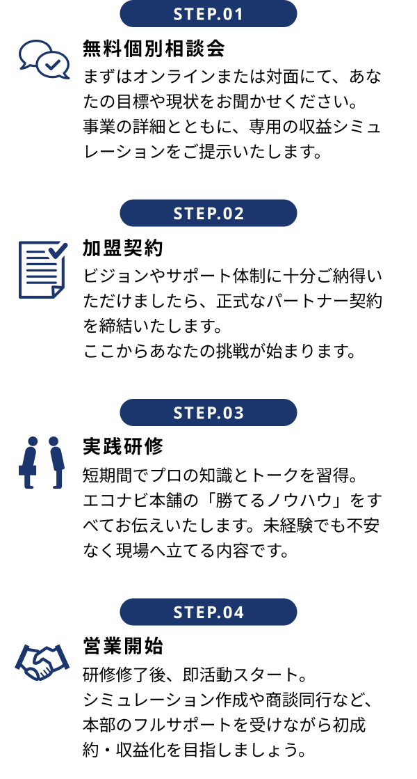 無料個別相談会／加盟契約／実践研修／営業開始